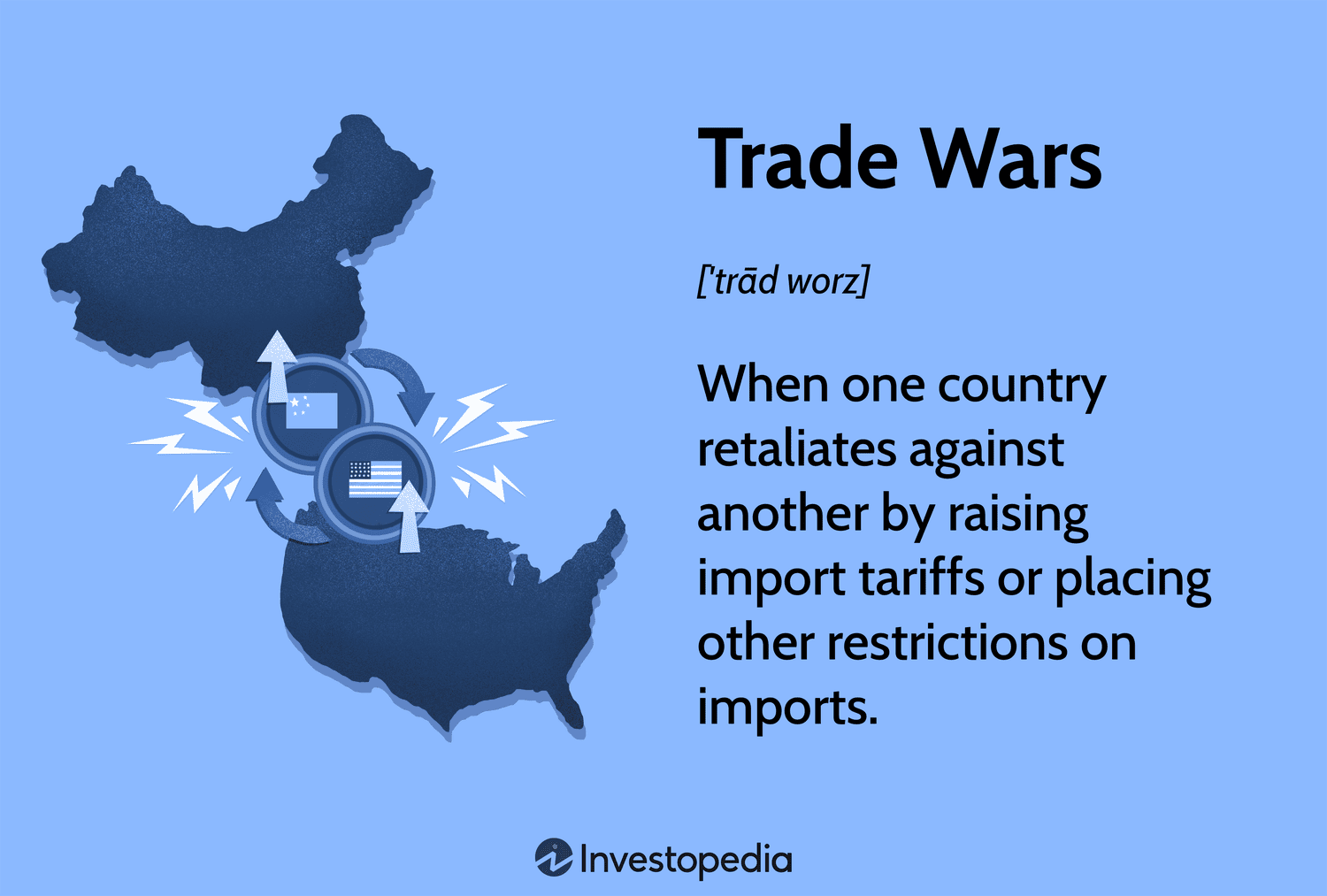 Global Trade Wars and Economic Challenges