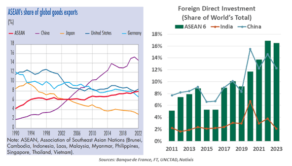 Global Trade Surges Across Southeast Asia Amid Strong Economic Growth